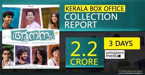 Kerala Box Office Aanandam Collection Report 3 Days