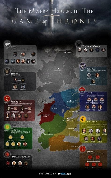 Info On The Territories And Houses Game Of Thrones Map Game Of