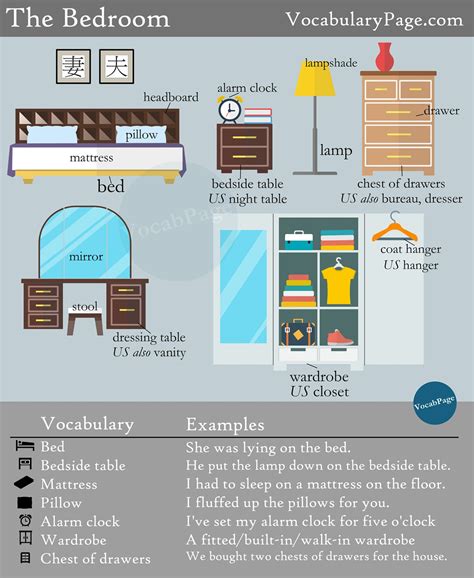 English words for inside a bedroom. The Bedroom vocabulary