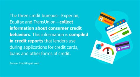 The Three Credit Bureaus Explained