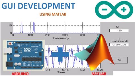 Gui Matlab Arduino Compelete Tutorial How To Interface Arduino