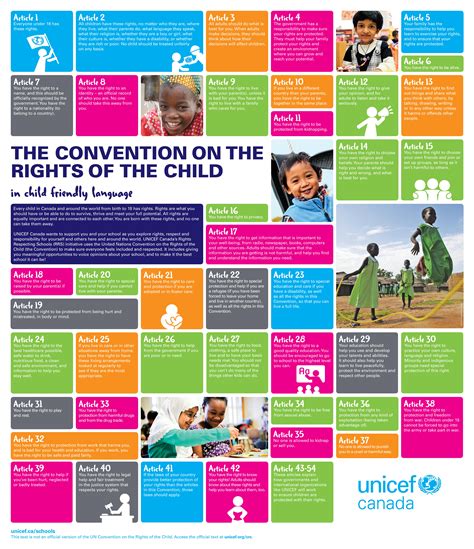 Uncrc Child Friendly Versions Child Rights Coalition Asia