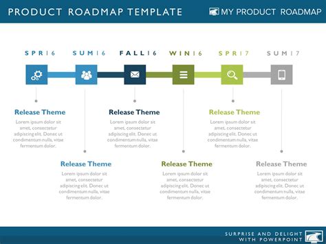 6 Phase Strategy Timeline Product Roadmap Templates