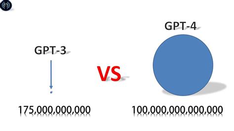 Difference Between GPT Vs GPT YouTube