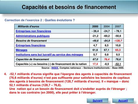 We did not find results for: PPT - Capacités et besoins de financement Exercice 1 ...
