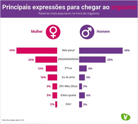 Entre Gemidos E Comparações O Que Os Brasileiros Gostam E O Que Não