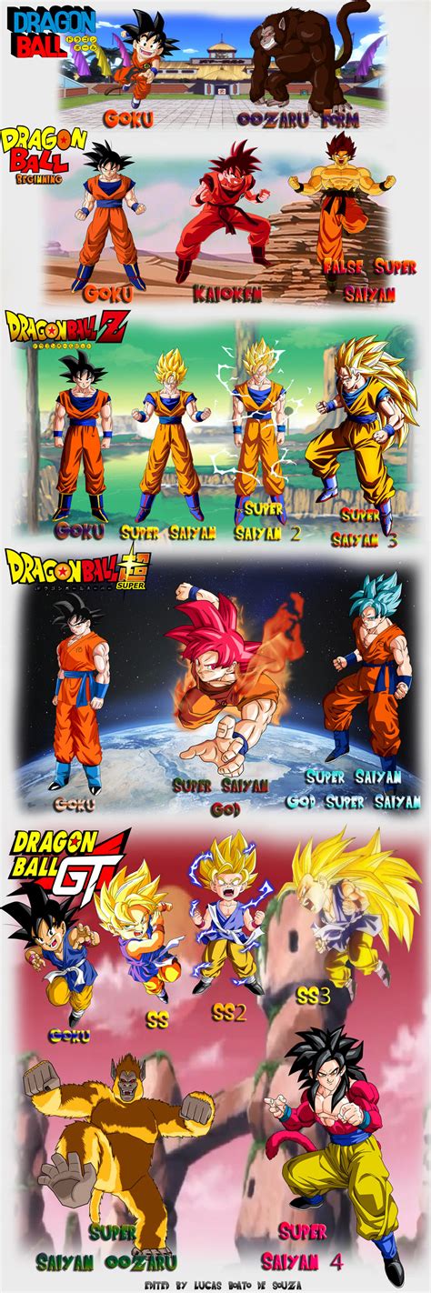 Goku All Transformationsall Forms 2015 By Lucasboato On Deviantart