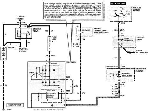 ford alternator wiring diagrams sut understand   remarkable diagram  alternator wiring