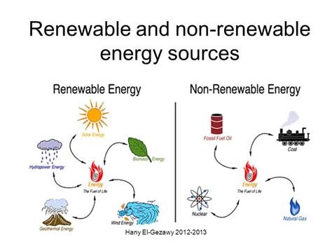 Renewable And Nonrenewable Energy Types Sources Example Pdf