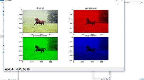 Lesson 1 Image Processing With Python Rgb Channels And Edge