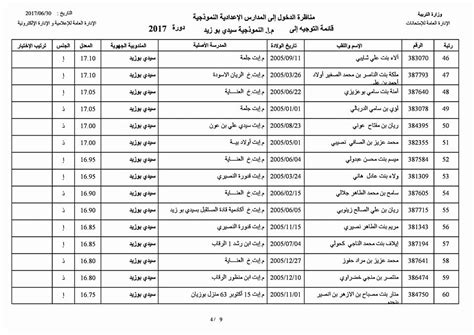 How to check csc on my samsung device? نتائج مناظرة السيزيام 2017 حسب المدارس بولاية سيدي بوزبد ...