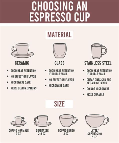 What Are The Different Types Of Coffee Cups Alternative Brewing