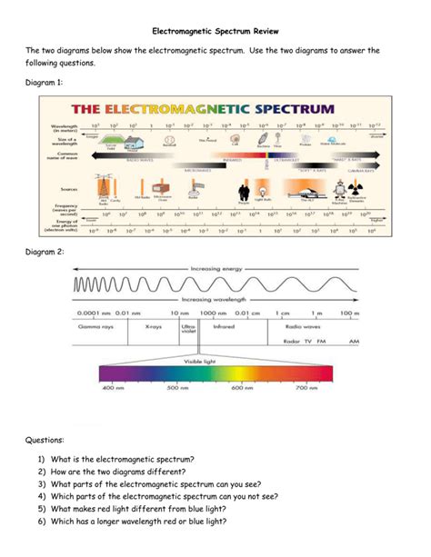 Electromagnetic Spectrum For Kids Worksheet