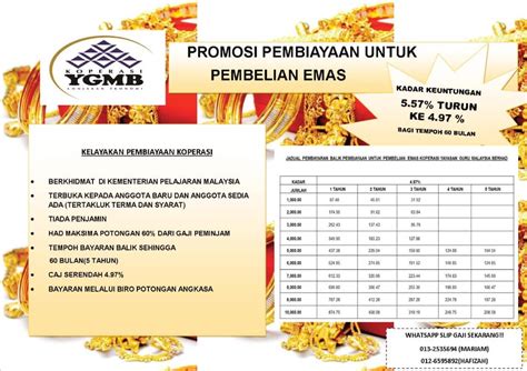 Idea penubuhan dicetuskan oleh pemimpin masa lampau yang berpandangan jauh setelah dibahaskan dalam mesyuarat exco kkglmsm bertempat di sk.batu 2, jalan batu kuala lumpur pada tahun 1992. Koperasi Yayasan Guru Malaysia Bhd - Home | Facebook