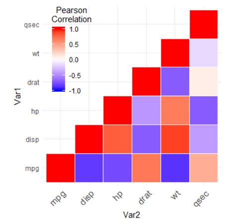 Ggplot Changing The Scale Of A Plot In R With Ggplot Stack Overflow