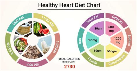 Diet Chart For Healthy Heart Patient Heart Healthy Diet Chart Lybrate