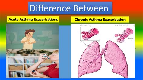 Difference Between Acute Asthma Exacerbations And Chronic Asthma