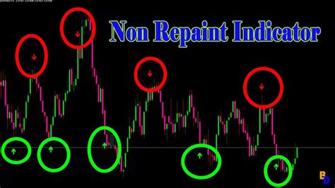 Best Forex Non Repaint Indicator For Mt4 Trading Plat