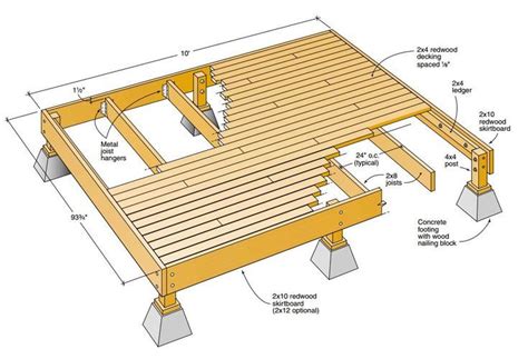 Summer times, in conjunction with mitre 10, shows you how to build a deck. Build Your Dream Deck with One of These Free Do-It-Yourself Plans | Wood deck plans, Building a ...