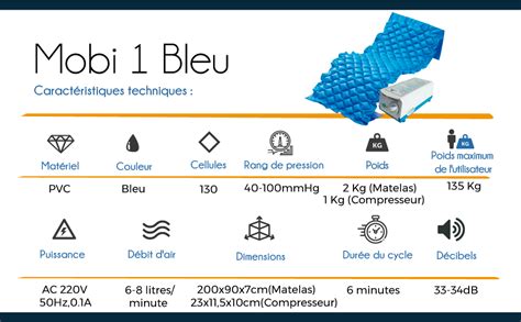 Mobiclinic Mod Mobi 1 Matelas Anti escarres à air alternée moteur à