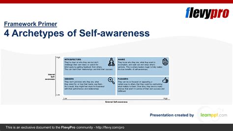 4 Archetypes Of Self Awareness 28 Slide Powerpoint Presentation Pptx