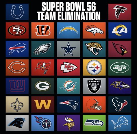 Super Bowl 56 Team Elimination Sog Sports