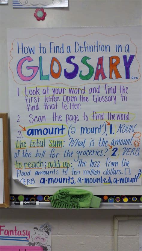 Anchor Chart On How To Use A Glossary Reading Reading Anchor Charts
