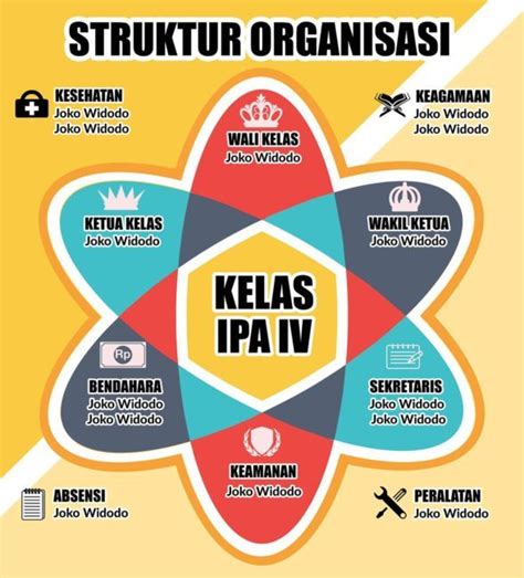 Jul 21, 2019 · halo sobat, dipostingan ini kami akan memberikan informasi populer mengenai tema acara halal bihalal. Contoh Struktur Organisasi Kelas Yang Kreatif