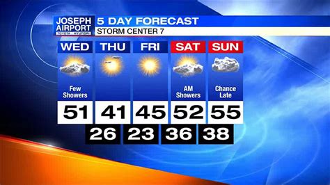 Whio Weather 5 Day