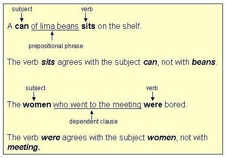 Subject Pronouns And Verb To Be Match Up My Xxx Hot Girl