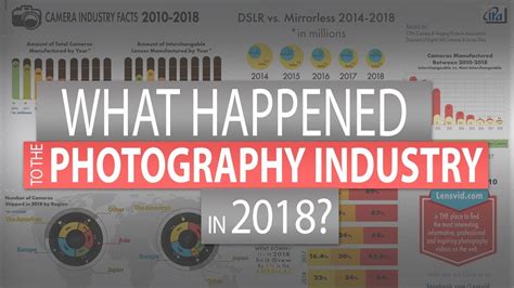 What Happened To The Photography Industry In 2018 Youtube