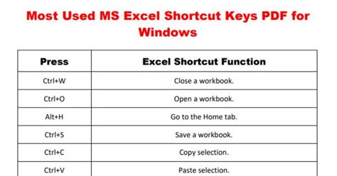 Pdf Ms Excel Shortcut Keys Pdf Mypdf