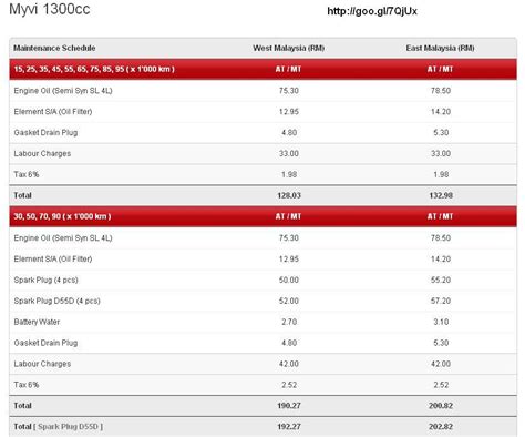 Maybe you would like to learn more about one of these? Myvi Service Info: MyVi Service Schedule
