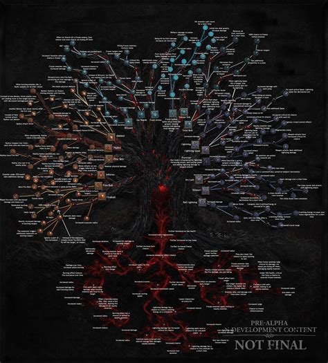 Everything We Know About Diablo 4 Skill Tree