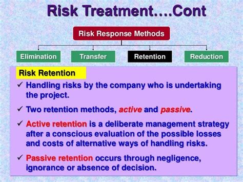Risk Management 1 2