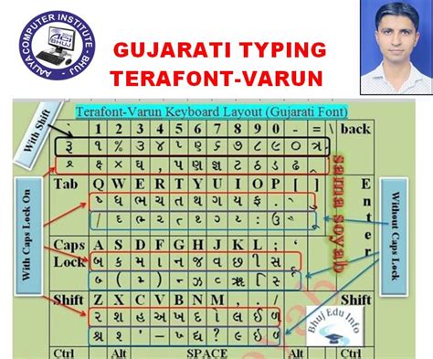 Terafont Varun Gujarati Typing Keyboard Layout By Sama Soyab