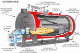 Images of How Does A Steam Boiler Work