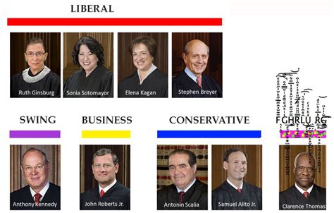 Supreme Court Explained In Infographic Boing Boing
