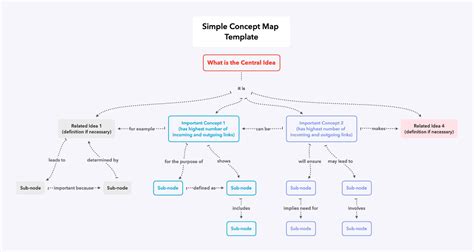 6 Ways To Use Concept Mapping In Your Research