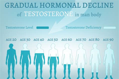 Why Would You Need To Take An At Home Testosterone Level Test