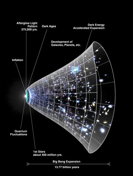 Talkexpansion Of The Universe Wikipedia