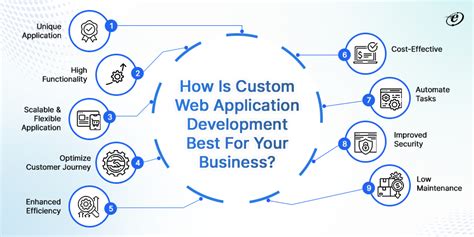 9 Key Benefits Of Custom Web Application Development