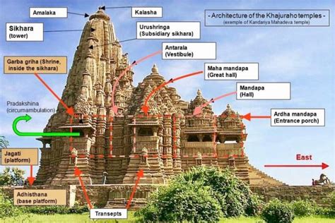 Khajuraho Temple 10 Khajuraho Templeshistory Significance Facts Etc