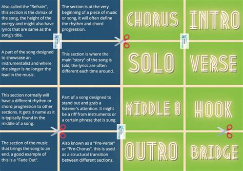 Song Structure Lesson Infographic Song Structure Songs Music