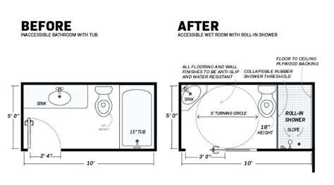 Powder room vanity powder room decor powder room design powder rooms ada bathroom small bathroom chic bathrooms bathroom vanities bathroom ideas. Image result for ada toilet shower wet room | Wet rooms ...