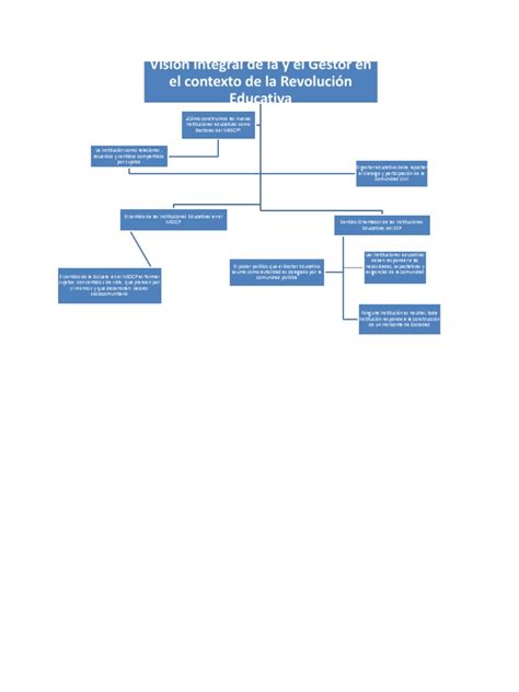 Mapa Conceptual Institución Política Prueba Gratuita De 30 Días