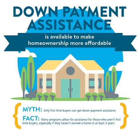 A Guide To Down Payment Assistance Programs For First Time Homebuyers Access Your Homes Equity