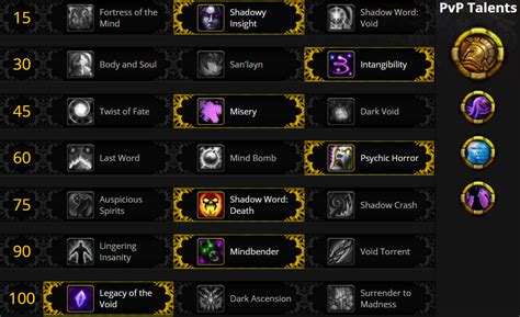 Shadow Priest Pvp Guide 81 Bfa Talents Traits And Damage Articles