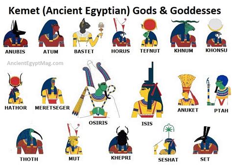 Egyptian Gods And Goddesses Symbols