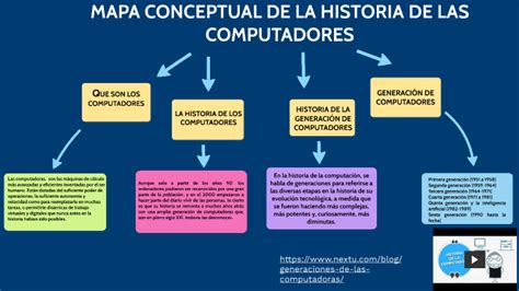 Cuadro Sinoptico Historia De Las Computadoras Kulturaupice